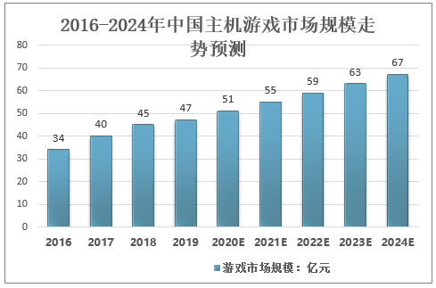 电竞周边销量激增，粉丝经济效应显著