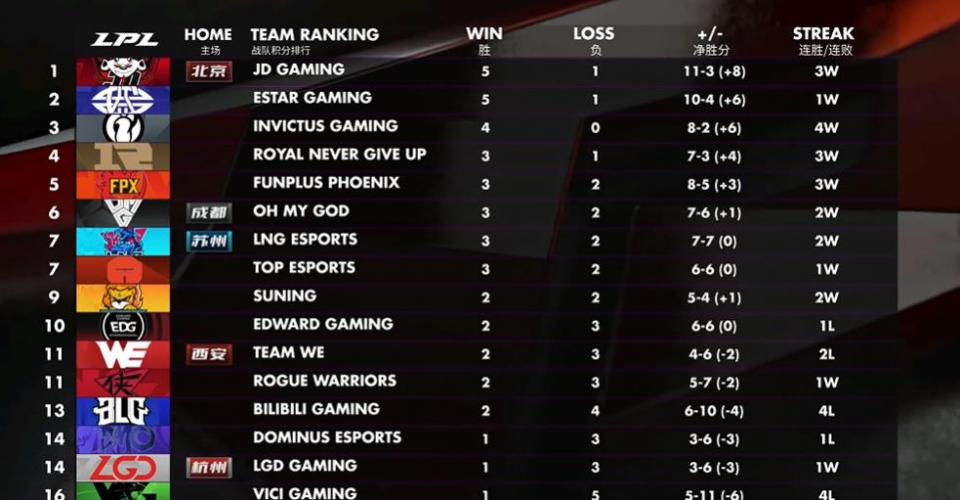  电竞选手日常训练，汗水铸就辉煌战绩