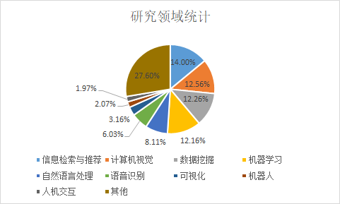  电竞产业蓬勃发展引领数字浪潮