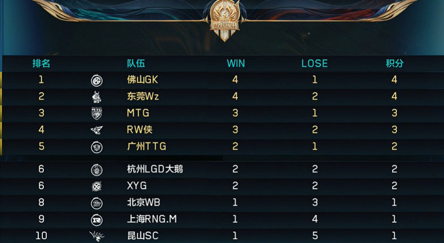  三分大赛刷新纪录，神射手加冕新王者