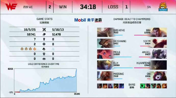  电竞赛事直播火爆，千万观众在线观战